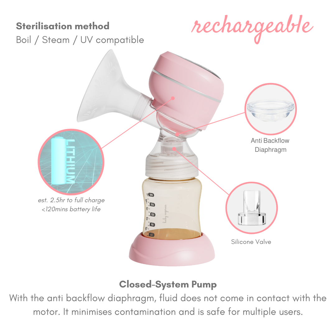 be mini x portable breast pump (mint)